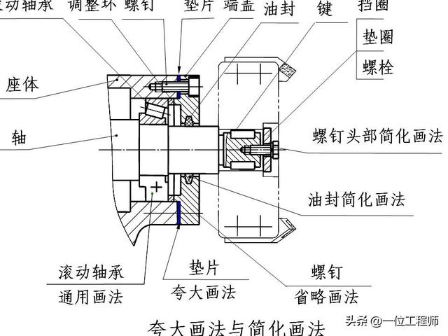 机械制图标题栏，急求机械制图A4图纸标题栏样式和尺寸！！学生用的（机械制图中最难的是装配图）