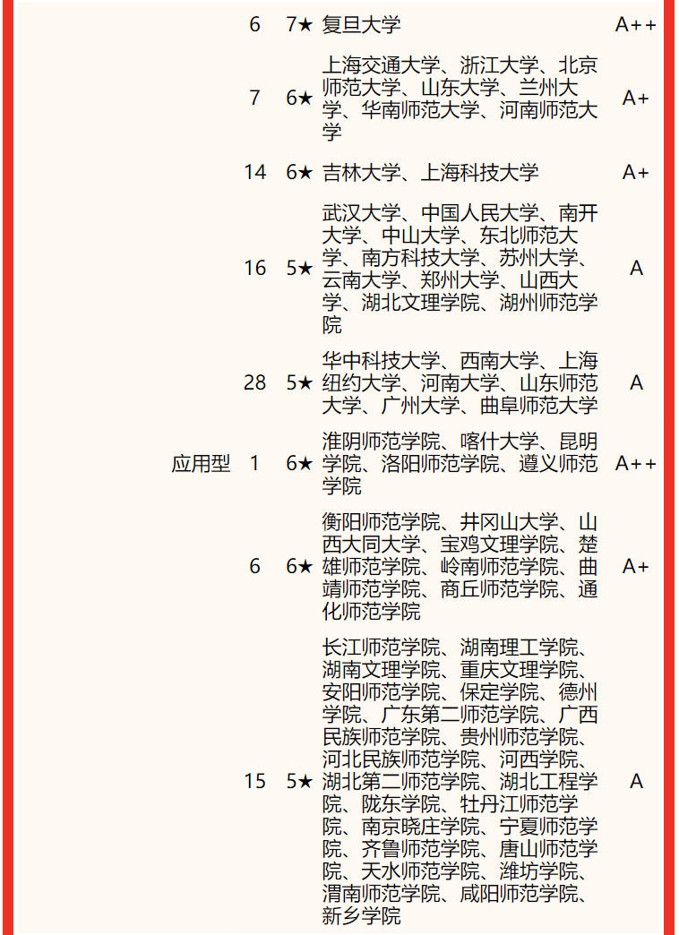 大学物理学(大学物理学专业)