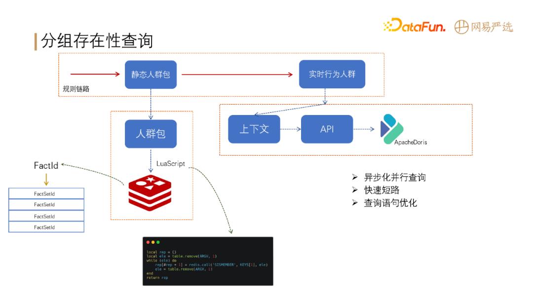 什么是dmp系统‘’（网易严选DMP标签系统建设分析）