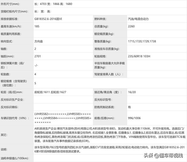 丰田混动suv，丰田油电混合动力suv有哪些（2023年日系重点新车展望）