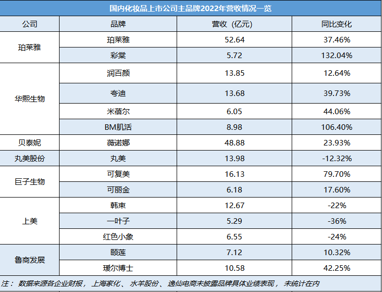 化妆品报（十强出炉）