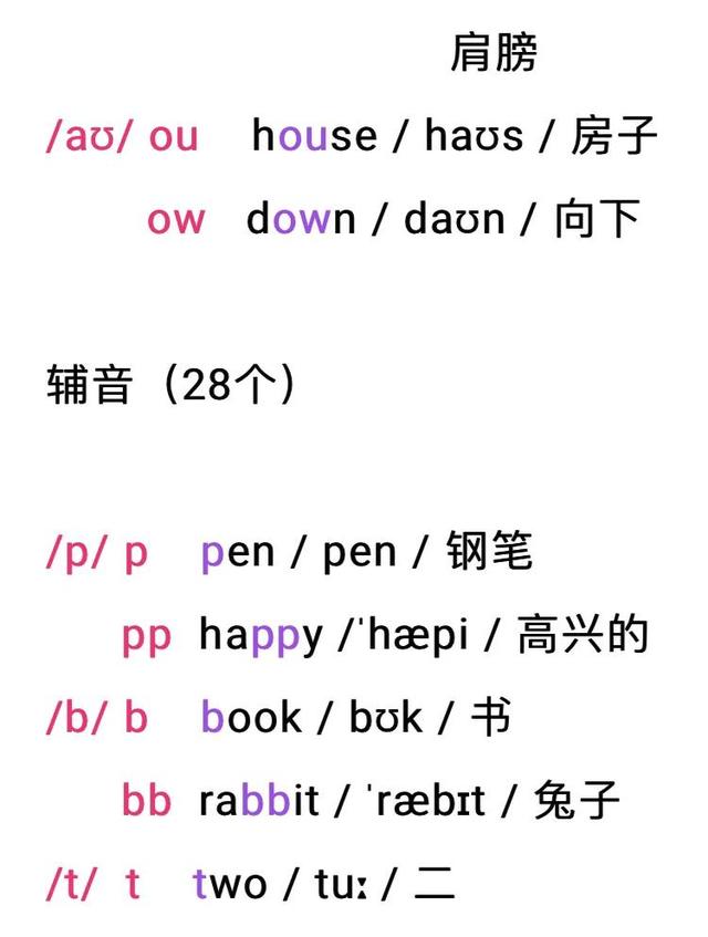 音标怎么打出来，word音标怎么打（精心整理全套音标记组合）