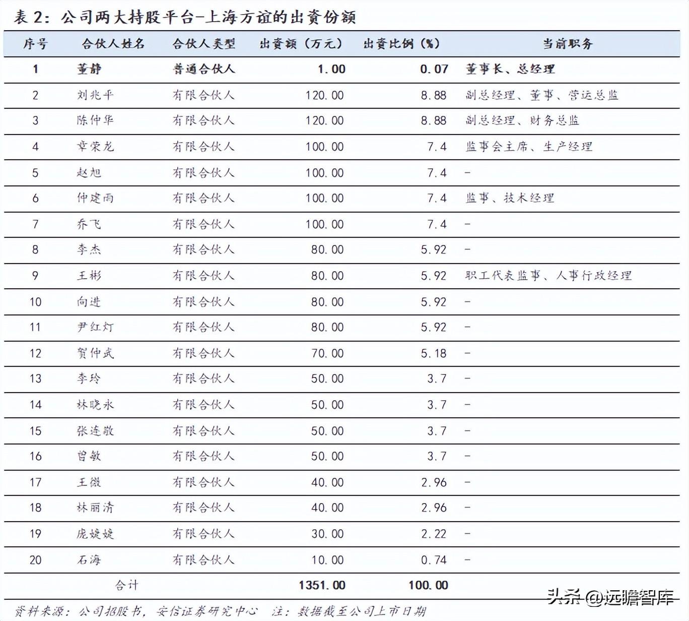 派克汉尼汾（国产密封件领军者）