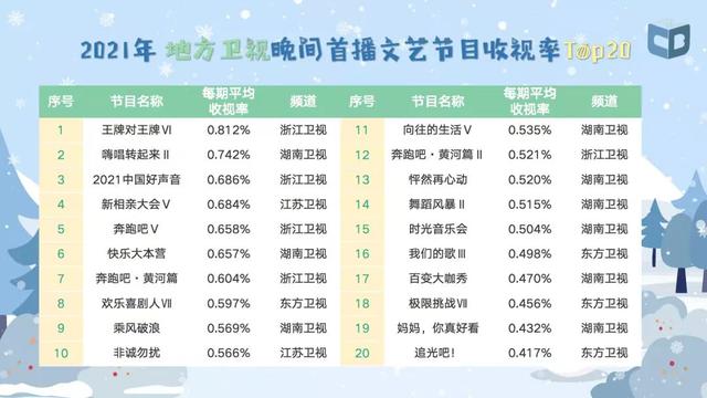 浪姐3在哪个电视台，《浪姐3》被曝出拟邀阵容（《浪姐3》总决赛与《中国好声音2022》迎正面PK）