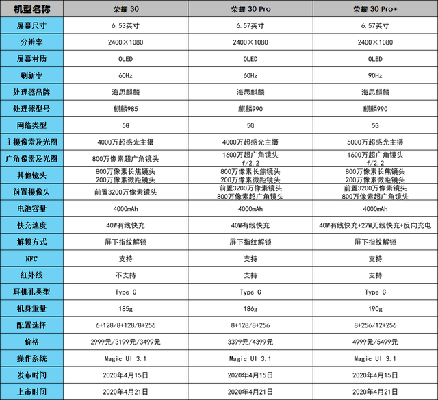 荣耀30全系列详细参数，荣耀30系列电池容量是多少