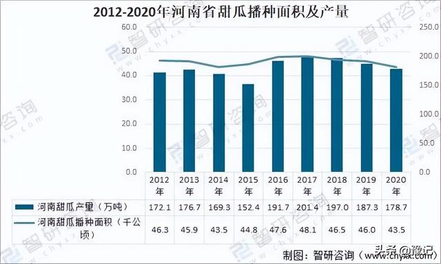 久红瓜怎么挑甜的，久红瓜口感怎么样（河南人的夏天不缺瓜）