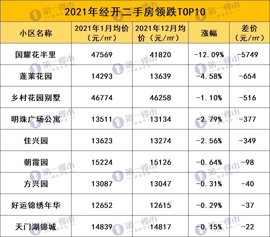合肥市二手房(合肥北城二手房出售)