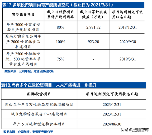 宝路狗粮怎么样，宝路狗粮好不好（佩蒂股份：双轮驱动未来可期）