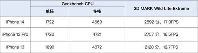 iphone7颜色，iphone7有什么颜色（体验：iPhone）