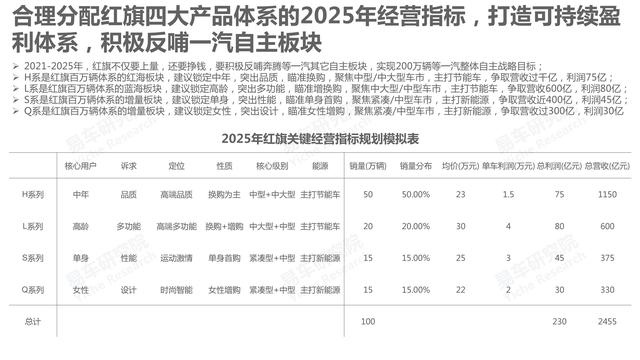 市场竞争力分析怎么写，市场竞争力分析怎么写的（红旗汽车市场竞争力分析报告—2021版终版）