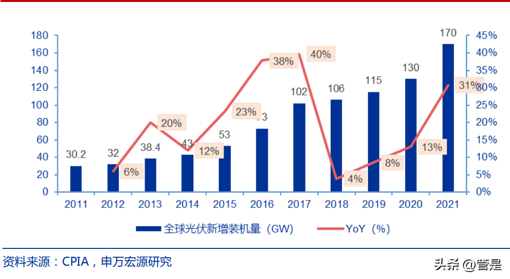 什么是高纯气，高纯氢气，高纯氮气，什么是高纯气（以高纯介质综合解决方案）