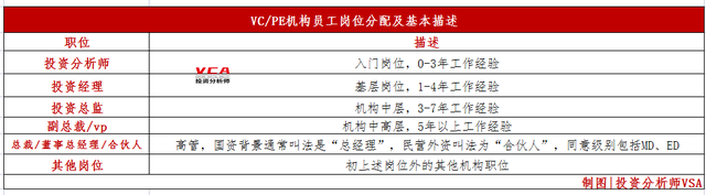 PE机构是什么意思，PE是什么机构（VC/PE机构员工薪酬分成体系大解析）