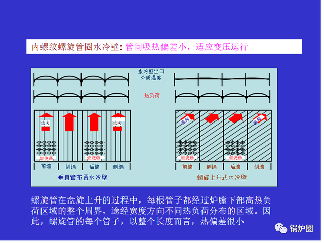 火电厂锅炉结构图解，锅炉图片大全（转载--600MW锅炉本体结构介绍）