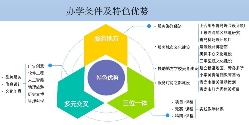 青岛海山学校（颜值高气质佳）