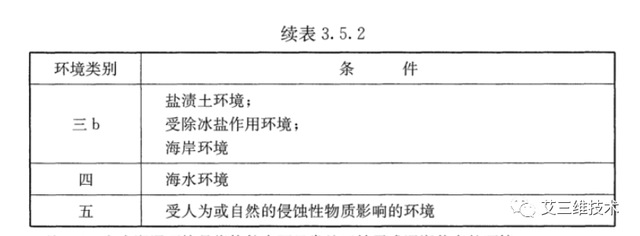 什么是水灰比，什么是水灰比和砂率（混凝土结构设计的基本规定）