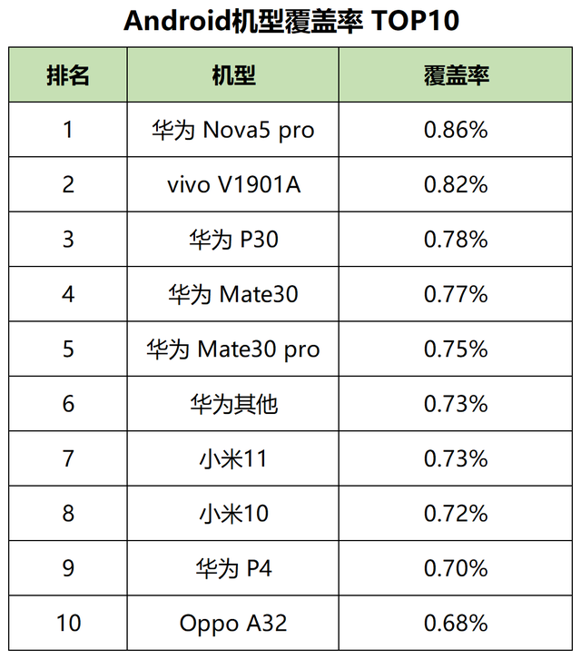 短用户活跃度排行榜，2023年一月60个信息流平台用户数据表