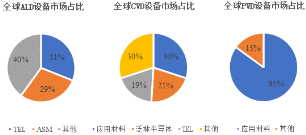 honeywell 中国（进入先进制程产线）