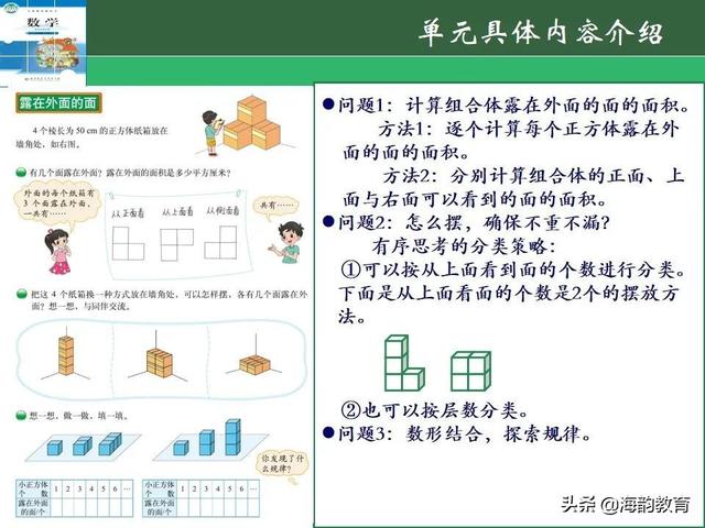 下的小学数学教材解读，“结构化视角”（海韵教育丨北师大版小学数学五年级）