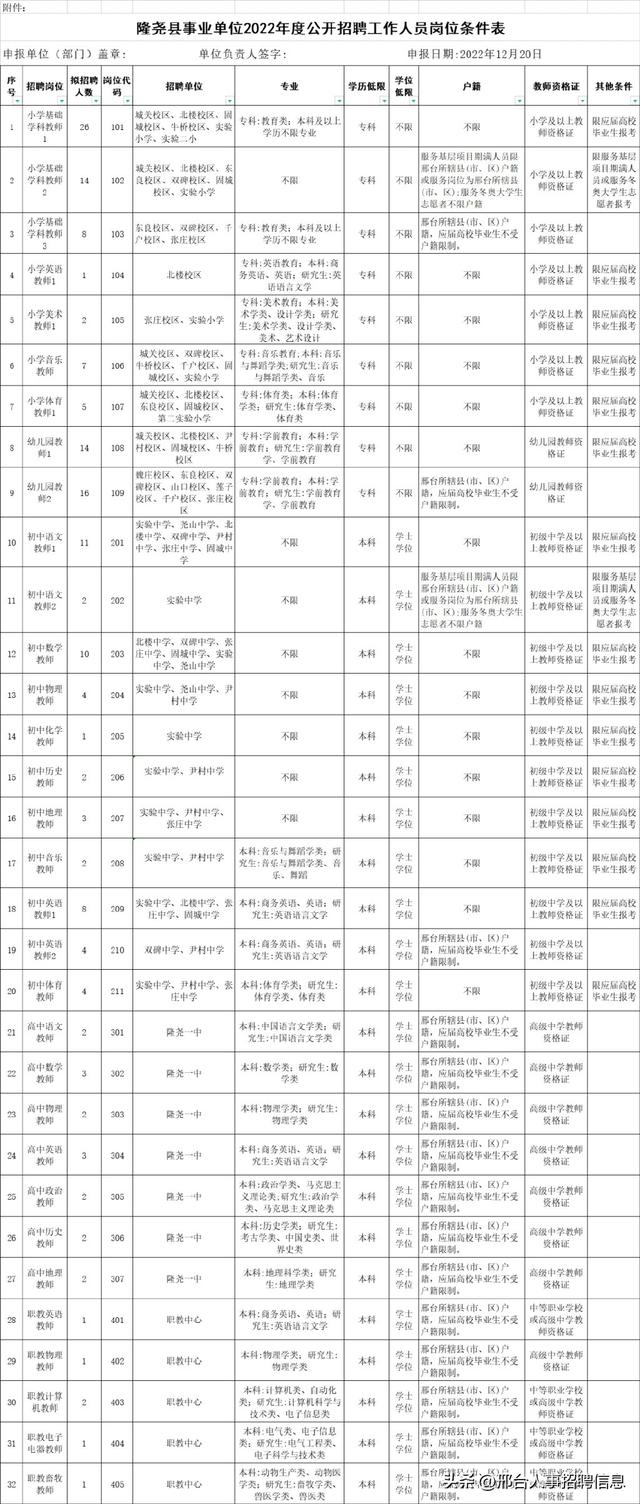 河北省教资报名截止时间，上半年教资报名截止时间（2022年隆尧县公开招聘中小学教师166名公告）