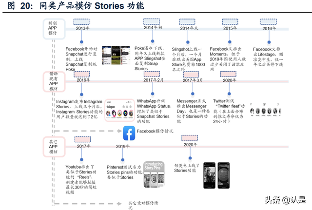 怎么安装snapchat相机，snapchat相机免费安装