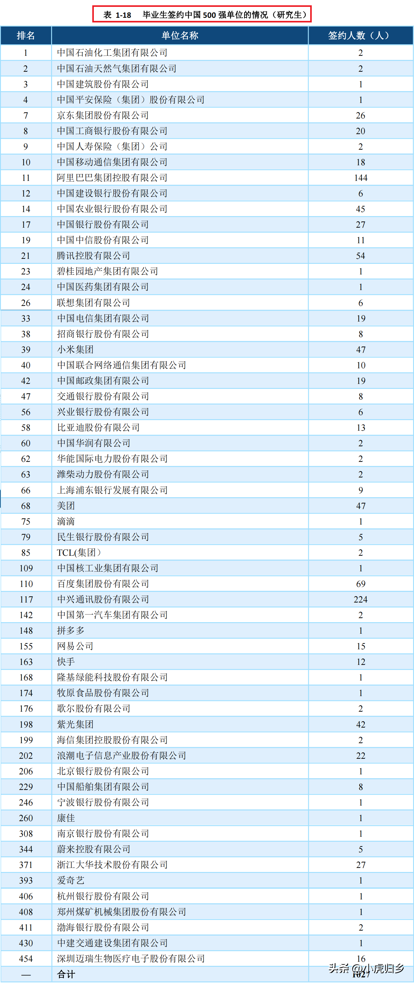 西电就业信息网（西安电子科技大学）