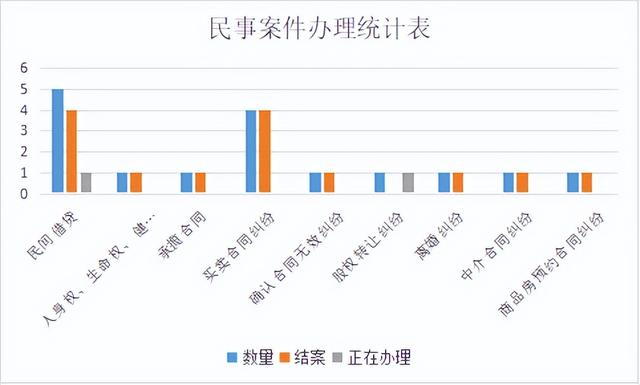 对今后工作的展望简短，工作展望怎么写50字（笃行不怠—我的2022年终工作总结）