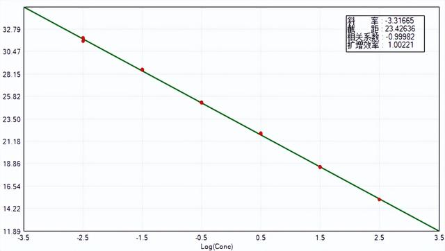 esab2286账户全部冻结是什么意思，银行卡全部冻结是什么意思（实时荧光PCR检测系统）