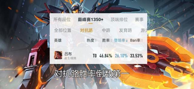 王者排位16个必买英雄，王者排位16个必买的英雄（王者荣耀高端局上单常用英雄有哪些）