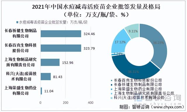 水痘疫苗一般什么价位，2021年中国水痘疫苗批签发量及最新中标均价分析