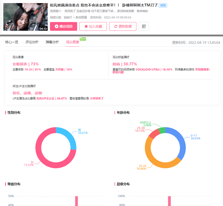 b站怎么发视频(b站怎么上传分集视频)