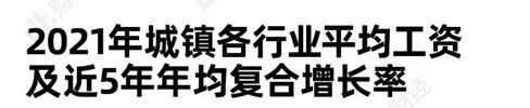 中国平均工资多少钱（2022年全国平均收入）