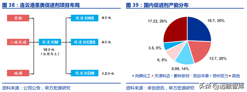 中化股份（央企中化材料科学新平台）