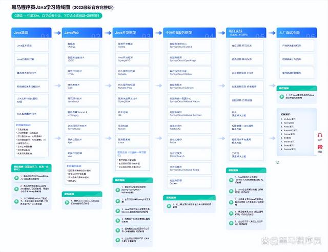 电脑编程教学入门教程，如何学习电脑编程入门（自学编程要从哪里开始）