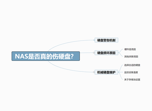 动态磁盘有什么坏处，动态磁盘的缺点（硬盘报警两种机制解析+NAS硬盘推荐）