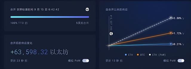 eth一年价格走势图，为什么以太坊合并成功价格却大跌