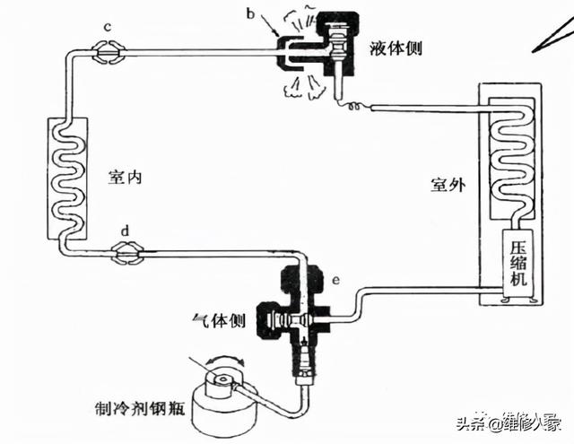 拆空调收氟步骤，空调怎么收氟怎么拆（空调移机操作步骤及排空放氟方法）