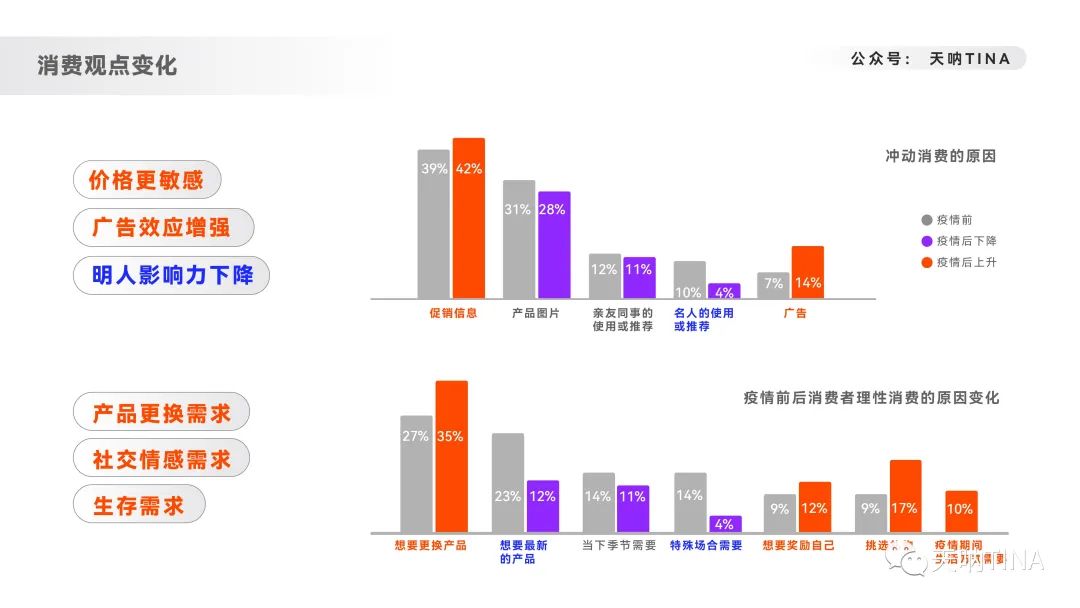 deloitte（8000字深度拆解内容营销）