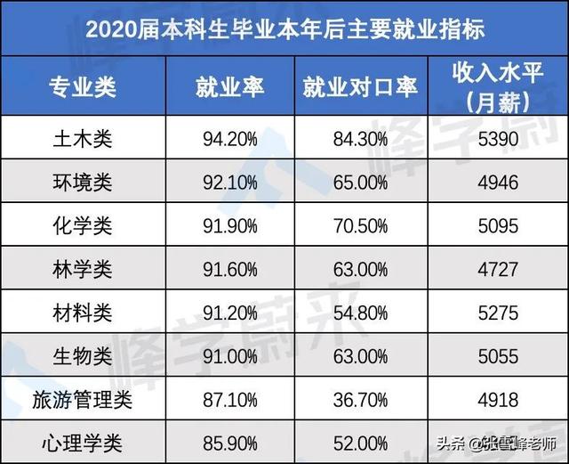 管理类最吃香的专业，工商管理类最吃香的专业是什么（这6大专业就业率竟然90%以上）