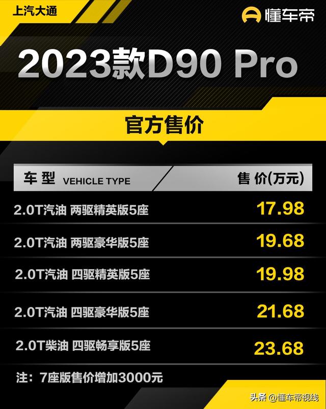 上汽大通7座价格，上汽大通MAXUSG507座最低价格是多少钱（售价17.98万元起）