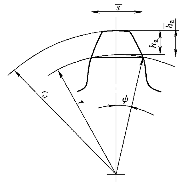 FPT是什么意思，cia是什么意思（<10-2/10>渐开线圆柱齿轮的偏差和公差）