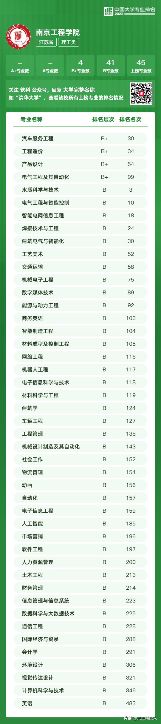 江苏本科学校有哪些学校，2021年江苏有哪些本科大学及分数线,附具体名单（<最新2022年高校专业排行榜>）