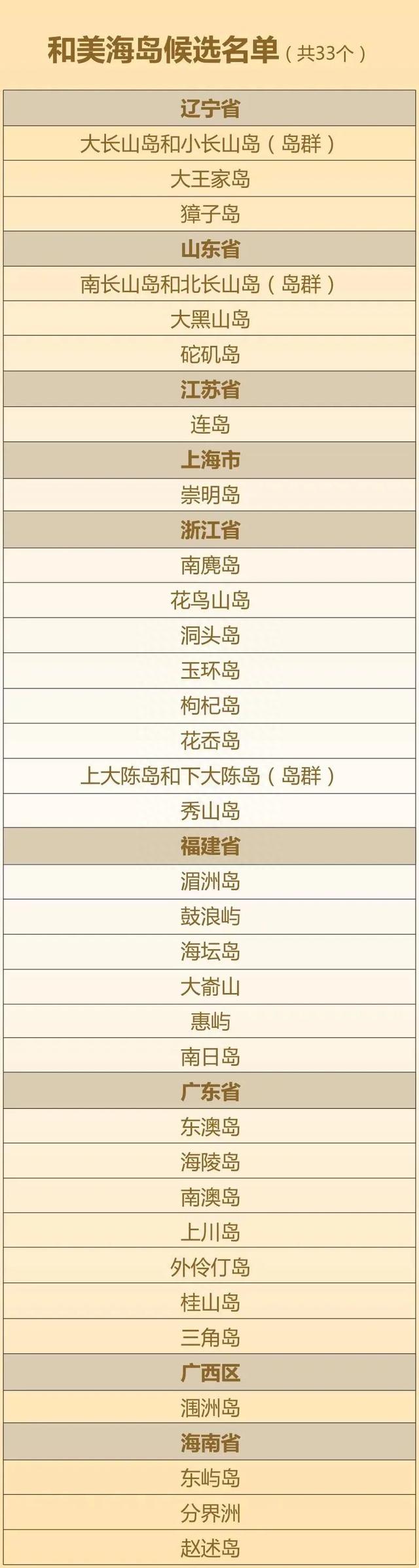国家级示范！福建这六座海岛入选！