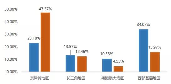 2021级华北电力大学，保定新生开学时间和入学指南及入学军训考试（华北电力大学2021届毕业生就业质量报告）
