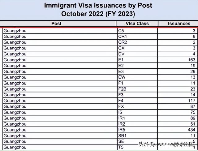 ina是哪个国家的，ina是哪个国家的缩写（2023财政年美国移民签证配额出炉）