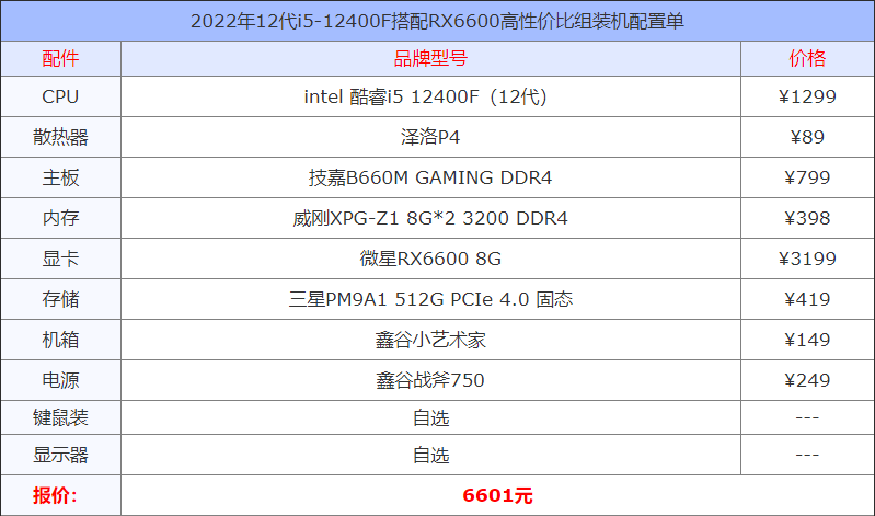 一,2022年12代i5-12400f搭配rx6600高性價比組裝機配置單