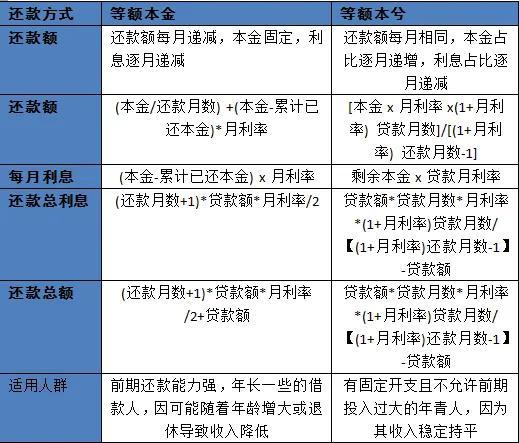 什么银行贷款能利随本清(快来看看那种还贷方式更适合你)