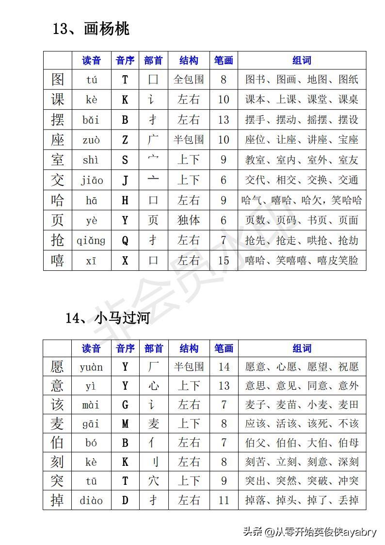 叫字有什么组词，叫字的组词是什么（小学语文-二下· 生字组词）