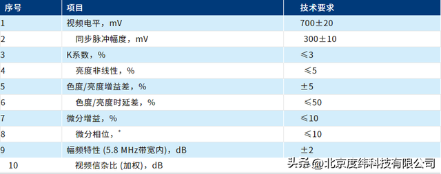 sd和hd的区别（交通运输行业视频编解码器测试方案）