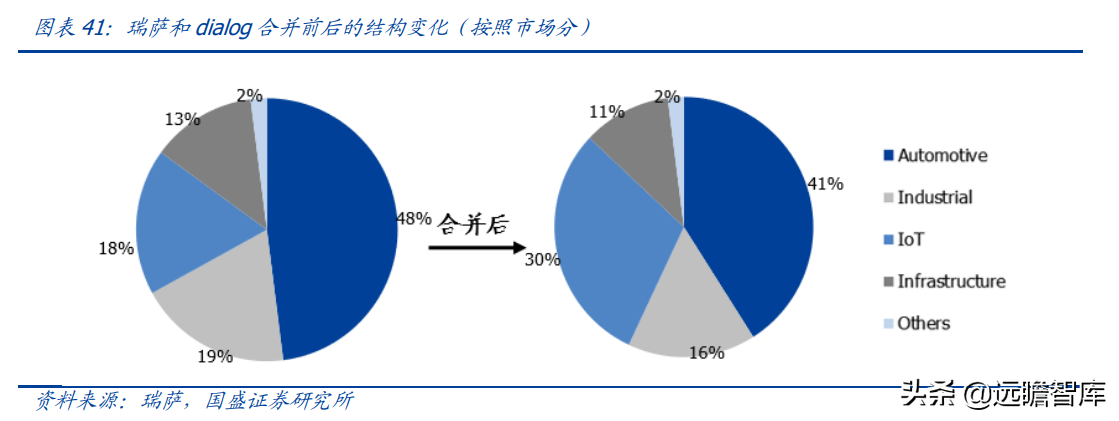 lsi公司（半导体行业深度）