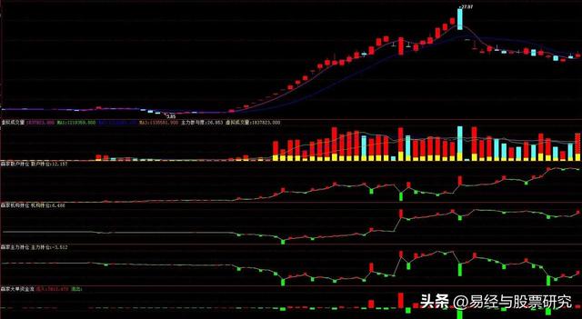 股票买卖规则（看主力和机构与散户在股市中的关键买卖点）